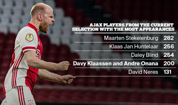 Klaassen: De Opkomst van een Voetbaltalent