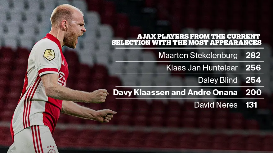 Klaassen: De Opkomst van een Voetbaltalent