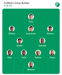 Chelsea FC vs Ajax: De Laatste Opstellingen en Analyse