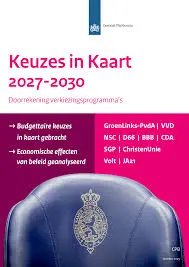 De Rol van CPB Doorrekening in de Nederlandse Economie