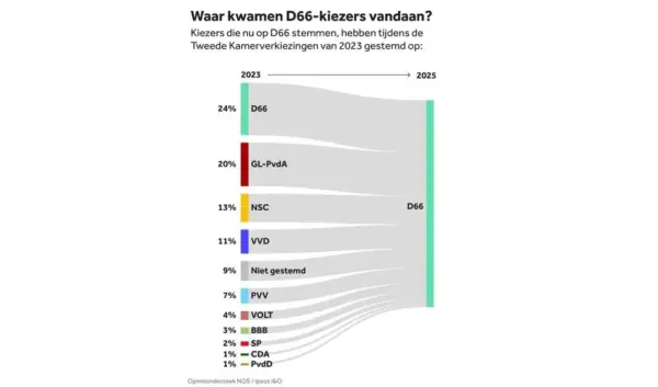 Hoeveel stemmen is 1 zetel? Inzicht in het verkiezingssysteem van Nederland