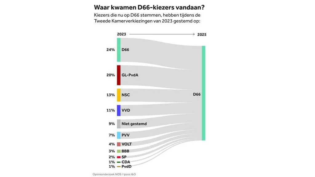 Hoeveel stemmen is 1 zetel? Inzicht in het verkiezingssysteem van Nederland