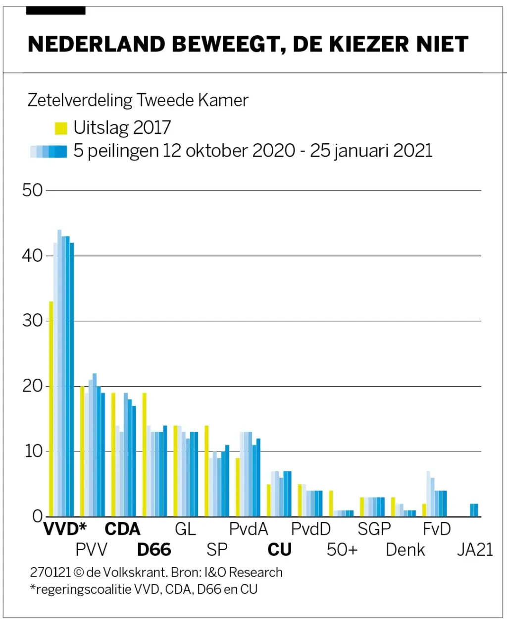 Huidige Peilingen: Wat Zeggen de Cijfers?