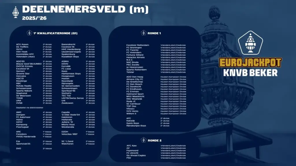 Loting KNVB Beker 2023: Wat U Moet Weten