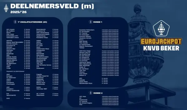Loting KNVB Beker 2023: Wat U Moet Weten