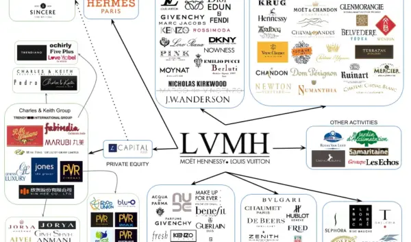 LVMH: De Wereldleider in Luxe Goederen