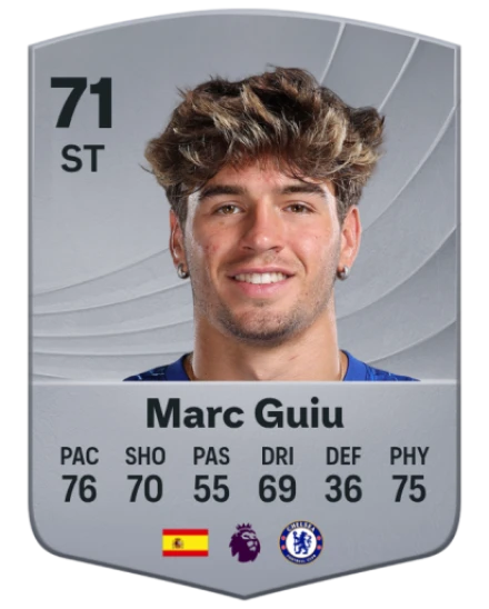 Marc Guiu: De Opkomst van een Voetbaltalent