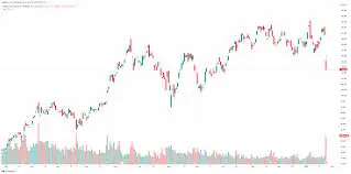 Nvidia Stock: Prestaties en Toekomstverwachtingen