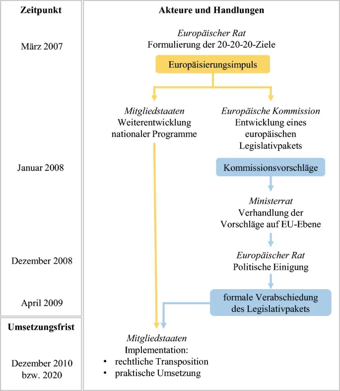 Het partij programma van D66: Een Analyse