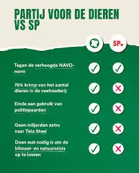 De Impact en Missie van de Partij voor de Dieren