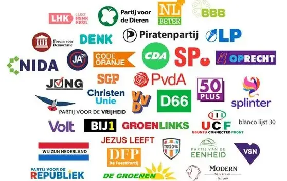 De Belangrijke Politieke Partijen in Nederland