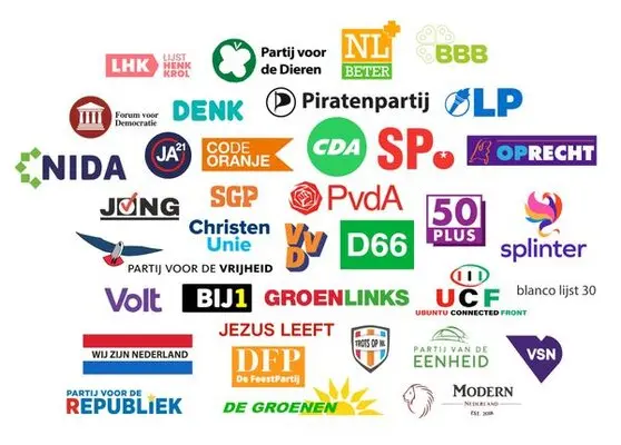 De Belangrijke Politieke Partijen in Nederland