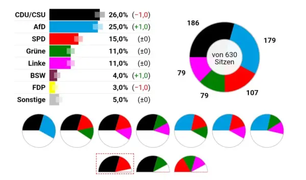 De Belangrijke Prognoses voor 2023 en Verder