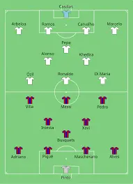 Real Madrid – FC Barcelona: De Verwachte Opstellingen