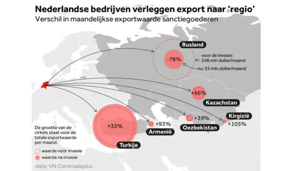 De impact van sancties tegen Rusland in 2023