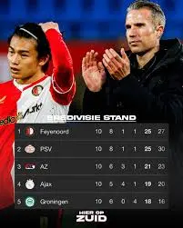 De Rol van de Stand Feyenoord in de Eredivisie