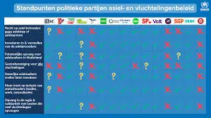 Standpunten van Partijen in de Nederlandse Politiek