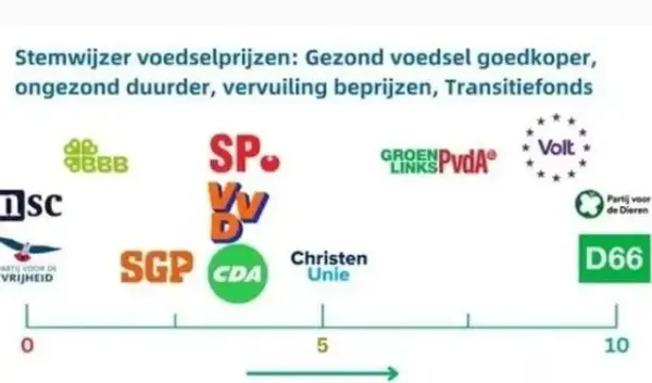 Stem Wijzer 2023: Jouw Gids Voor De Verkiezingen