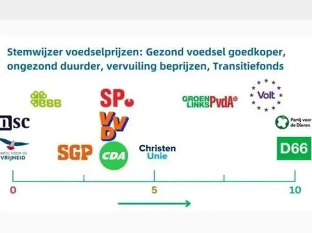 Stem Wijzer 2023: Jouw Gids Voor De Verkiezingen