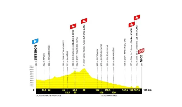 Wat te Verwachten van de Tour de France 2026?