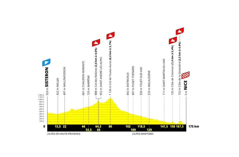 Wat te Verwachten van de Tour de France 2026?