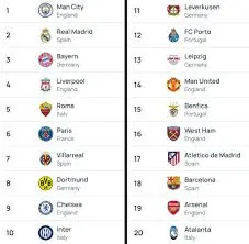 De UEFA Coëfficiënt: Wat is het en waarom is het belangrijk?