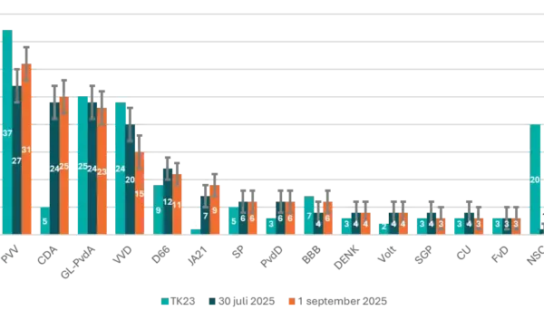 Verkiezingen 2025: Wat Kunt u Verwachten?