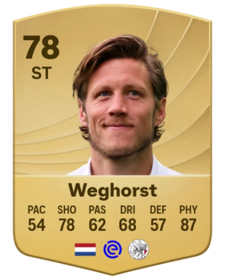 Wout Weghorst: Een blik op zijn carrière en toekomst