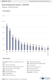 Wybory Parlamentarne 2025 w Holandii: Co nas czeka?