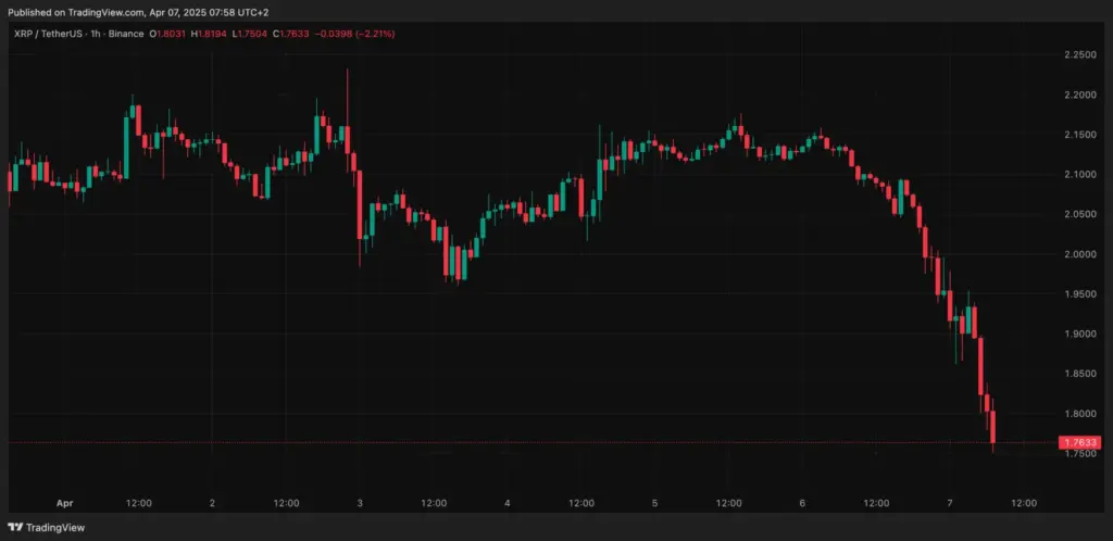 Het Laatste Nieuws over de XRP Koers