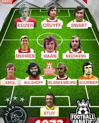 De Huidige Status van AFC Ajax Mannen en Wat de Toekomst Brengt