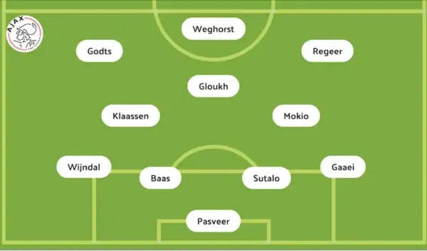 Ajax versus Galatasaray: De Opstellingen voor de Wedstrijd