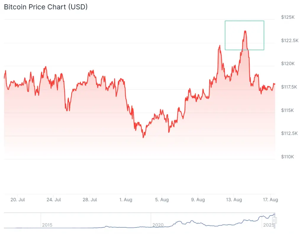 De Huidige Bitcoin Koers: Wat U Moet Weten