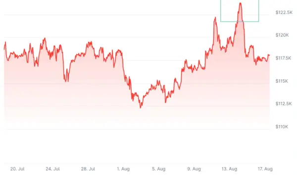 De Huidige Bitcoin Koers: Wat U Moet Weten