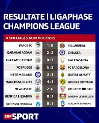 De Hoogtepunten van de Champions League Mannen 2023