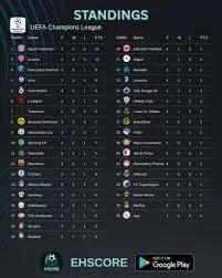 Huidige Champions League Standings en Analyse