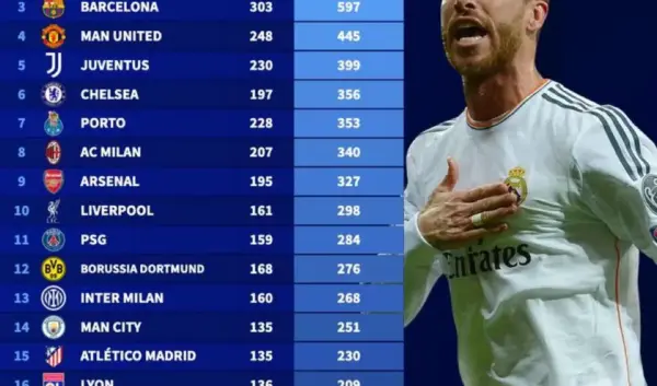 Een Uitgebreid Overzicht van Champions League Statistieken