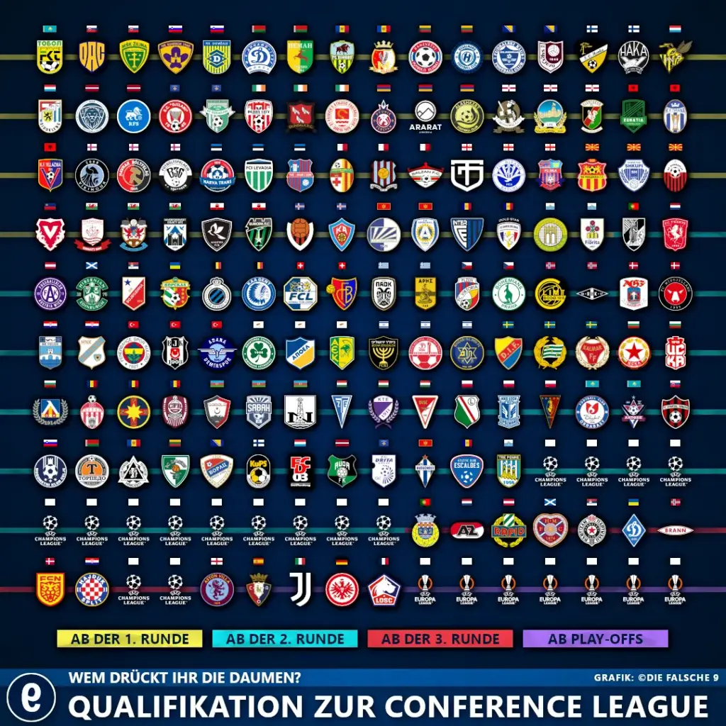 De Evolutie van de Europa Conference League in 2023