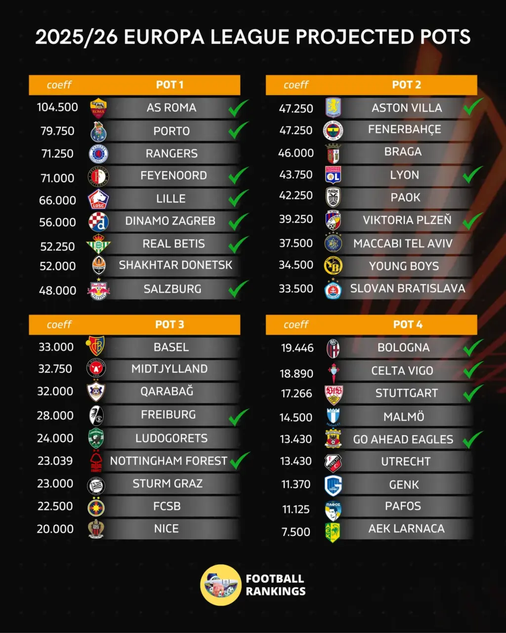 Inzicht in de Europa League Wedstrijden van dit Seizoen