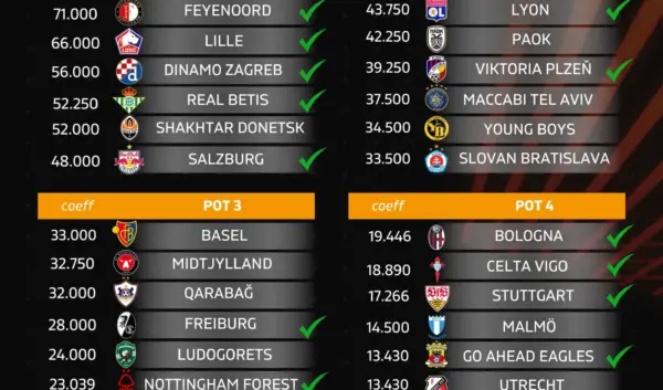 Inzicht in de Europa League Wedstrijden van dit Seizoen