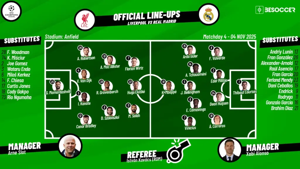 De Rivaliteit tussen Liverpool en Real Madrid