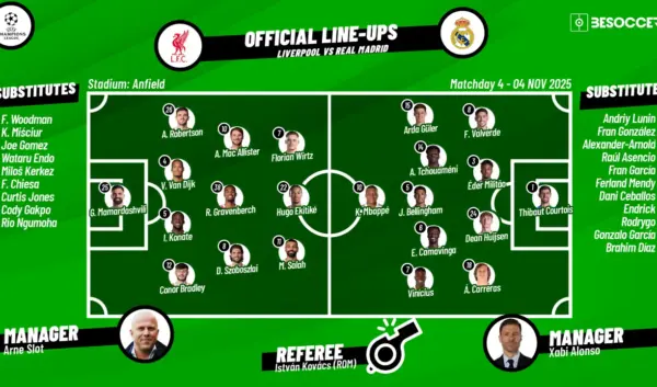 De Rivaliteit tussen Liverpool en Real Madrid