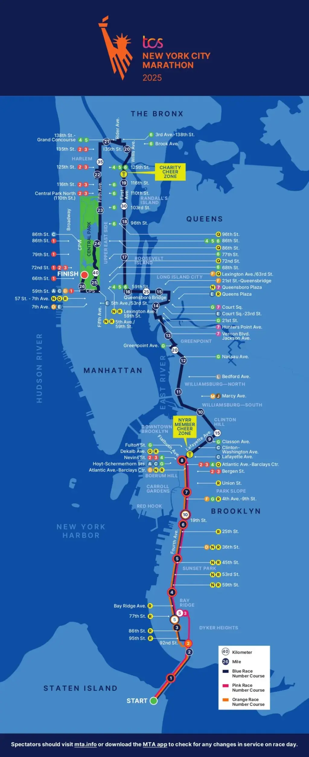 Wat te Verwachten van de New York Marathon 2025