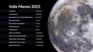 De November Volle Maan van 2023: Betekenis en Impact
