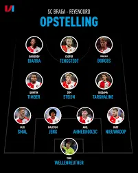 De Opstelling van Feyenoord: Analyse en Verwachtingen
