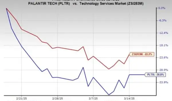 De Huidige Status van Palantir Stock in 2023