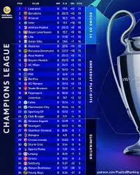De Actuele Stand van de Champions League 2023