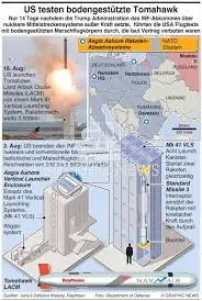 Inzicht in Tomahawk Raketten: Technologie en Toepassing