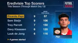 Topscorer Eredivisie 2023: Een overzicht van de beste spelers