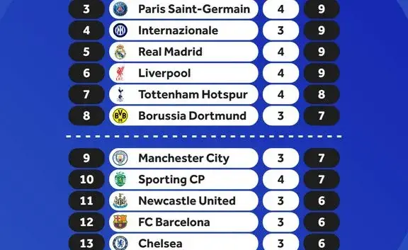 Uitslagen Champions League 2023-2024: Belangrijke Wedstrijden en Analyse